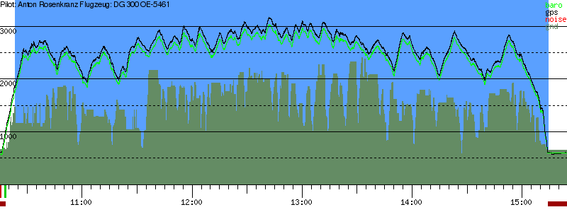 Barometer